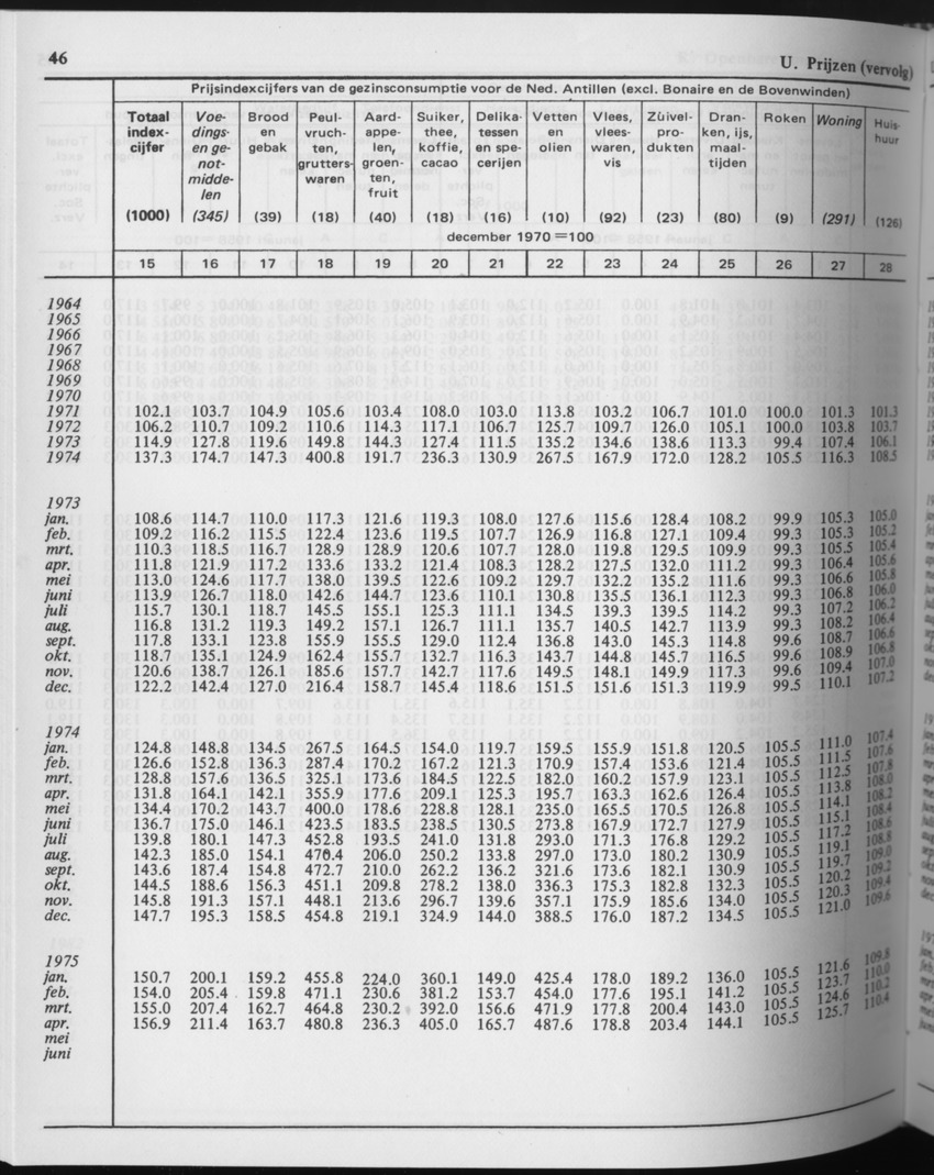 29ste Jaargang No.10 - April 1982 - Page 46