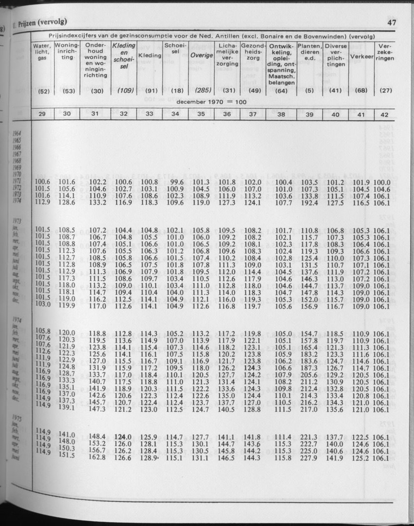 29ste Jaargang No.10 - April 1982 - Page 47