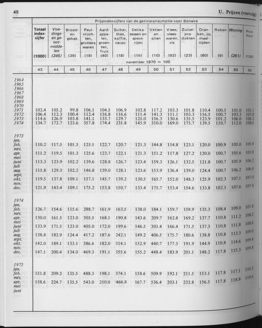 29ste Jaargang No.10 - April 1982 - Page 48