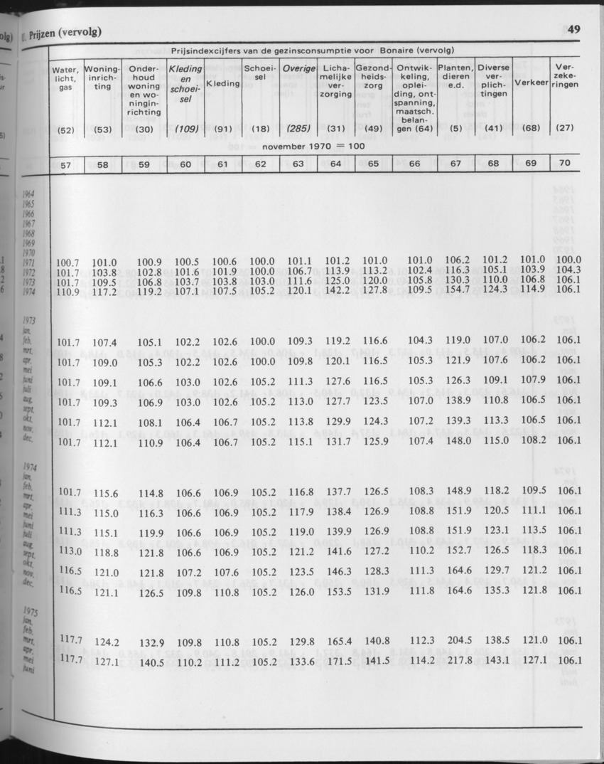 29ste Jaargang No.10 - April 1982 - Page 49
