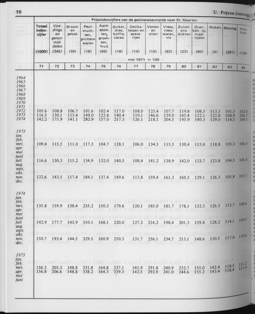 29ste Jaargang No.10 - April 1982 - Page 50