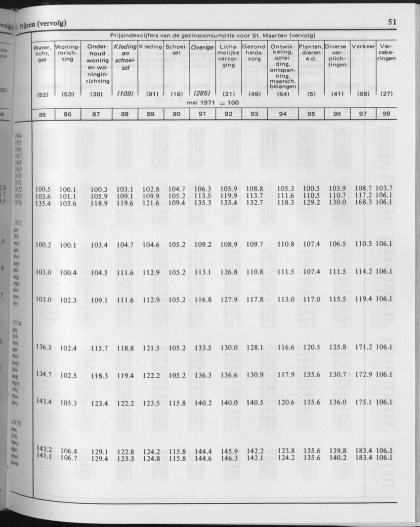 29ste Jaargang No.10 - April 1982 - Page 51