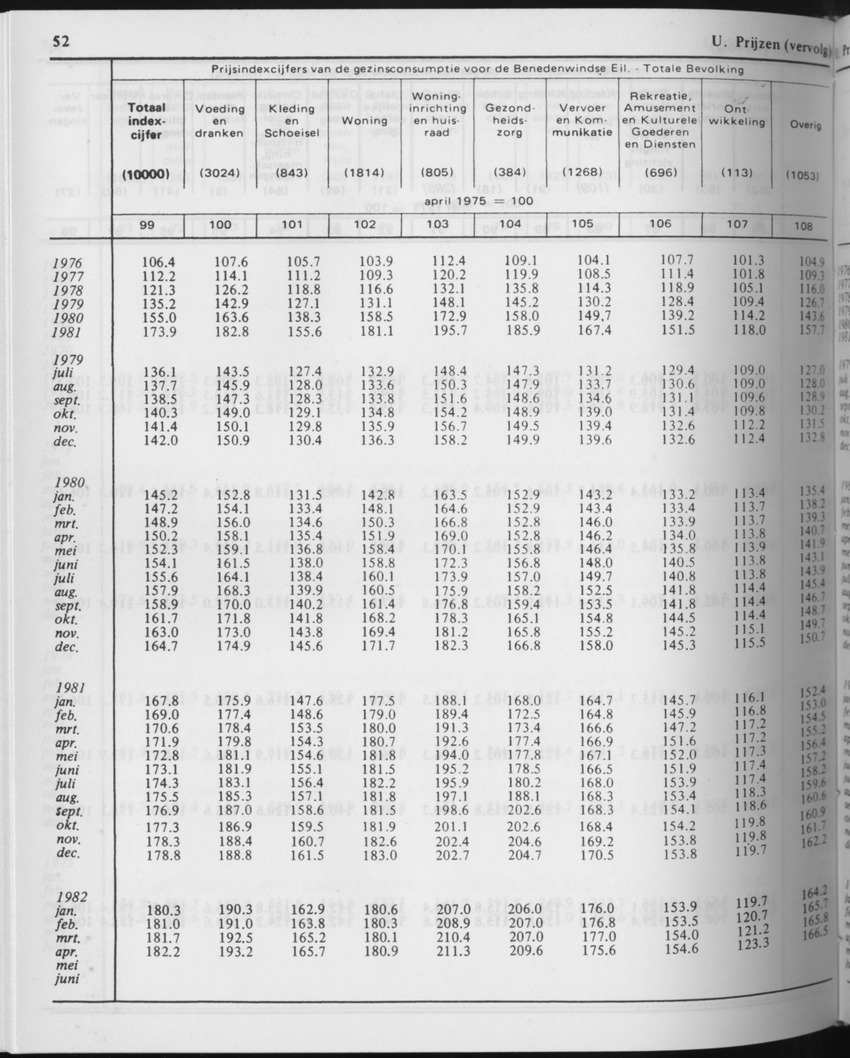 29ste Jaargang No.10 - April 1982 - Page 52