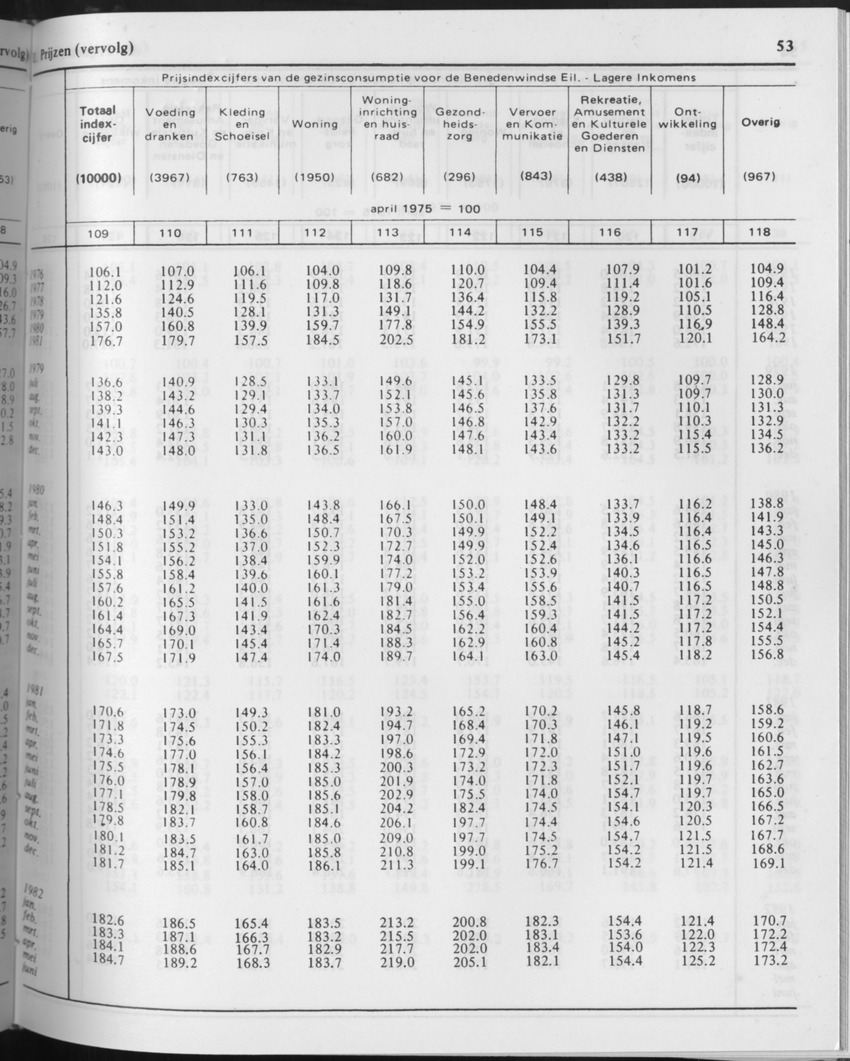 29ste Jaargang No.10 - April 1982 - Page 53