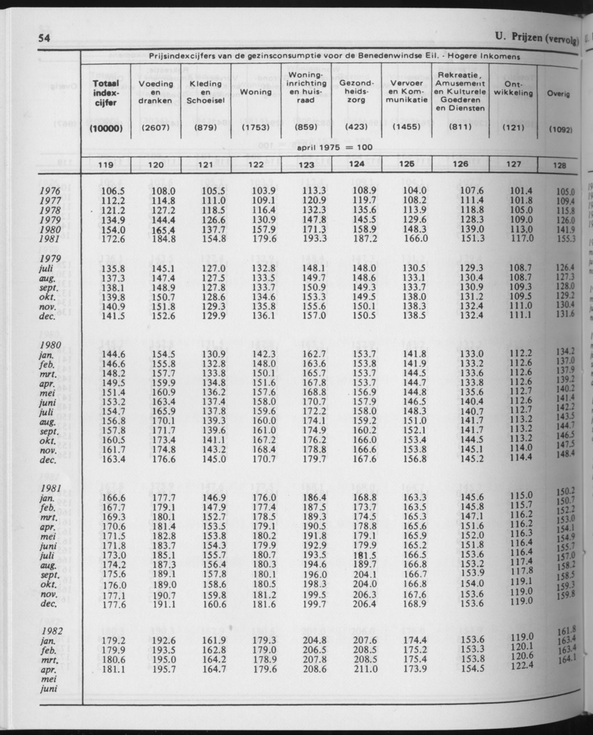 29ste Jaargang No.10 - April 1982 - Page 54