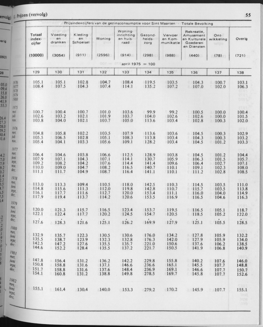 29ste Jaargang No.10 - April 1982 - Page 55