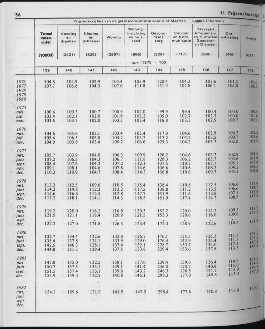 29ste Jaargang No.10 - April 1982 - Page 56