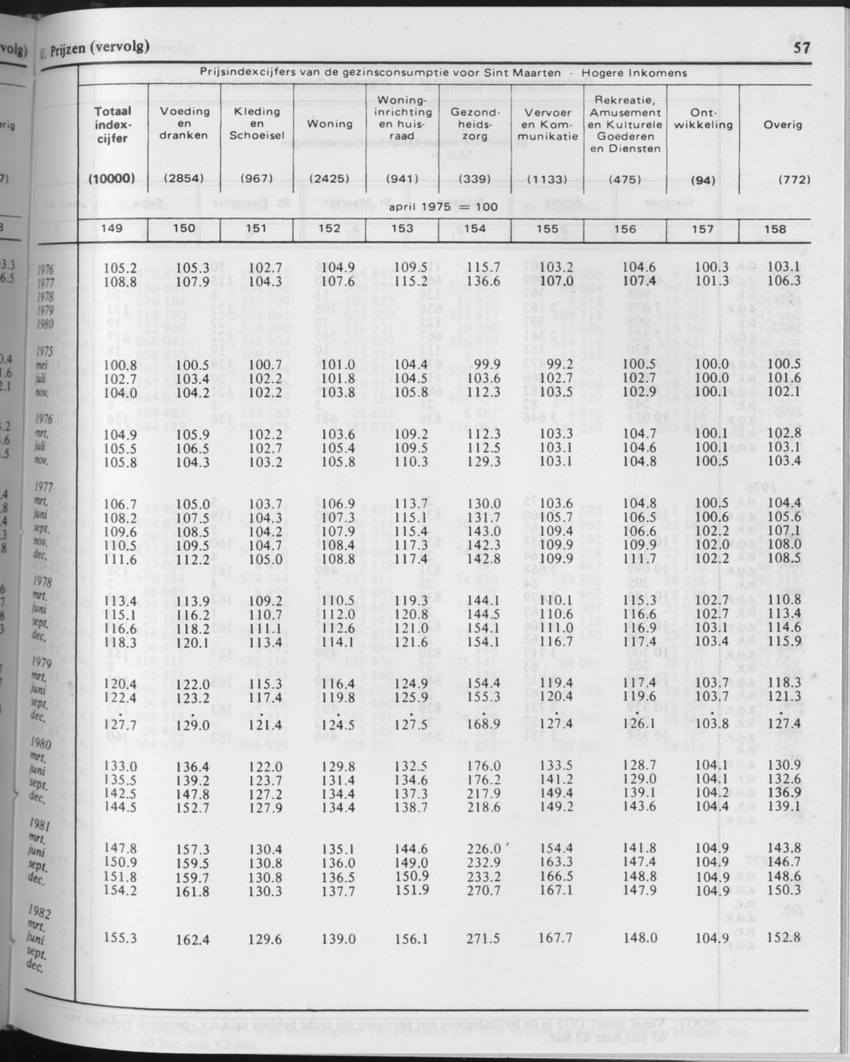 29ste Jaargang No.10 - April 1982 - Page 57
