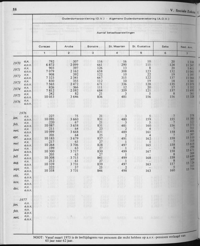 29ste Jaargang No.10 - April 1982 - Page 58