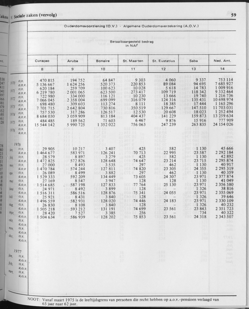 29ste Jaargang No.10 - April 1982 - Page 59