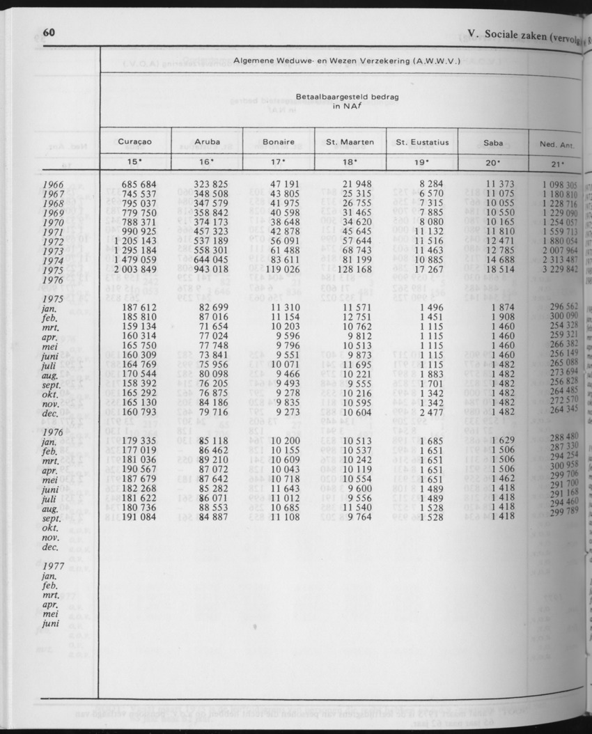 29ste Jaargang No.10 - April 1982 - Page 60