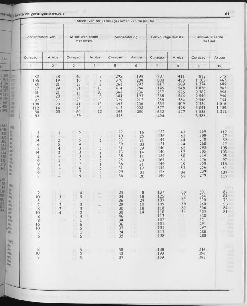 29ste Jaargang No.10 - April 1982 - Page 61