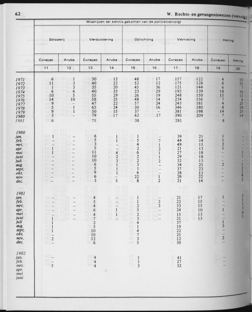 29ste Jaargang No.10 - April 1982 - Page 62