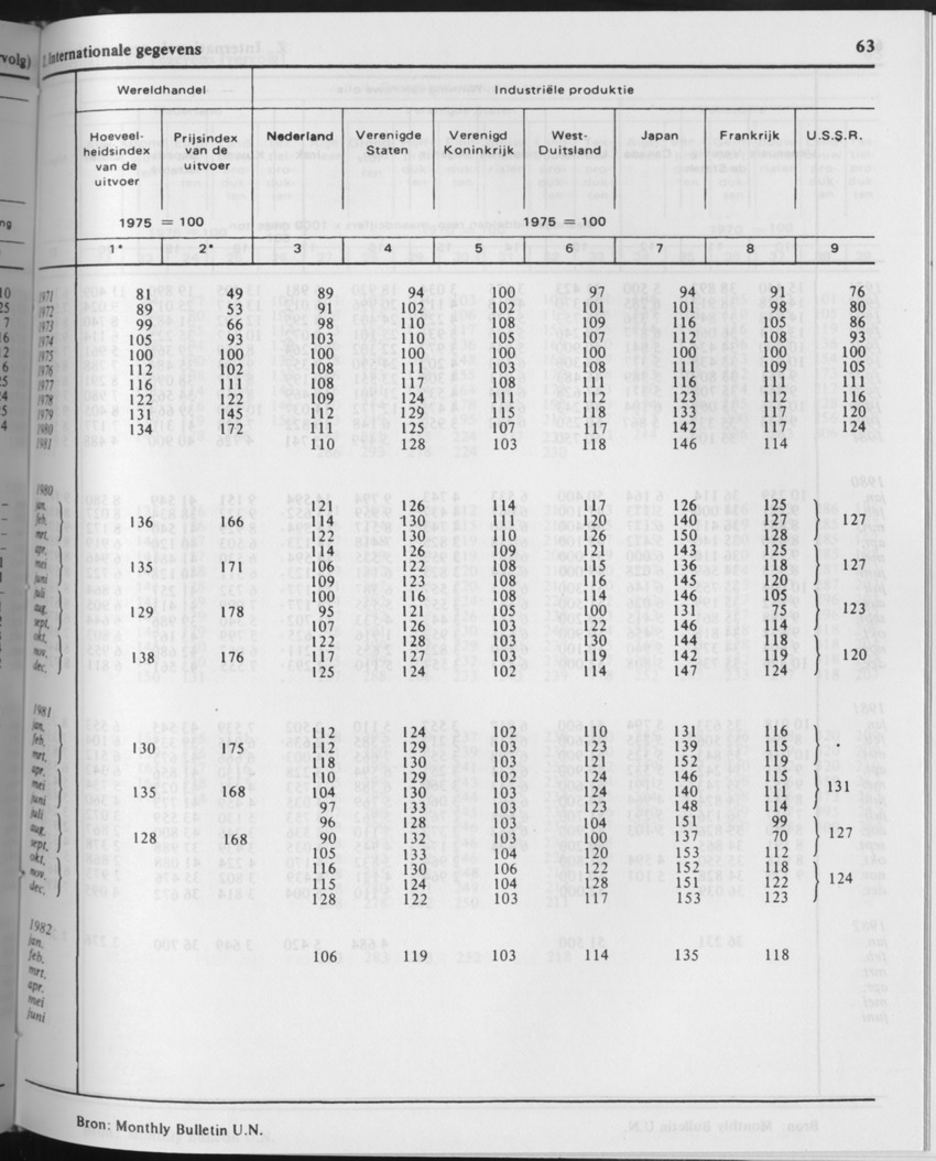 29ste Jaargang No.10 - April 1982 - Page 63