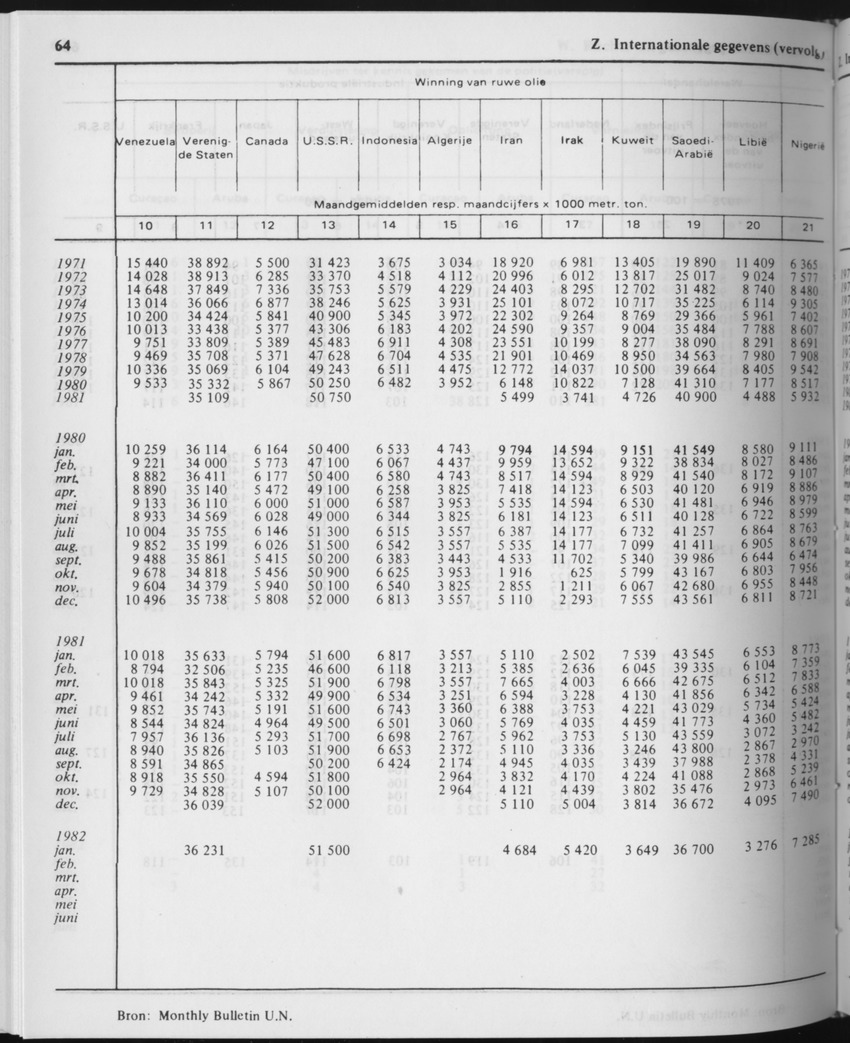 29ste Jaargang No.10 - April 1982 - Page 64