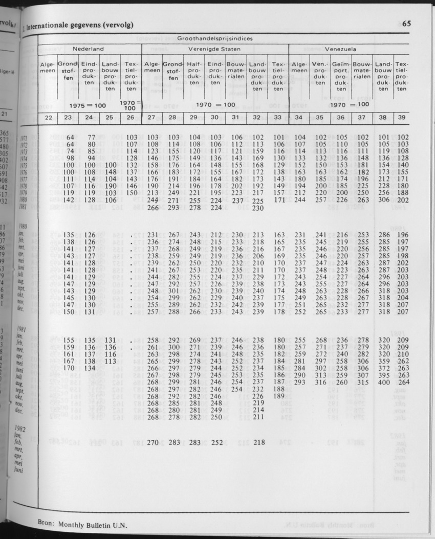 29ste Jaargang No.10 - April 1982 - Page 65