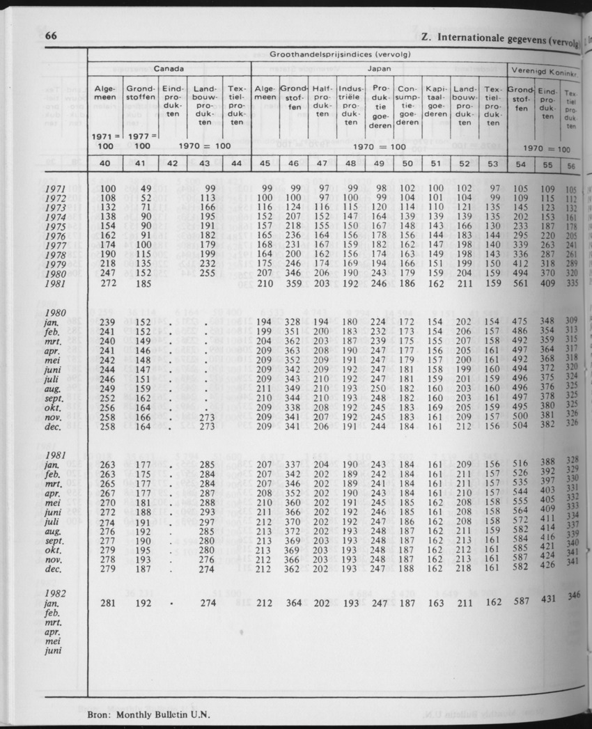 29ste Jaargang No.10 - April 1982 - Page 66