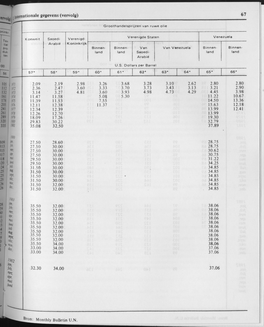 29ste Jaargang No.10 - April 1982 - Page 67