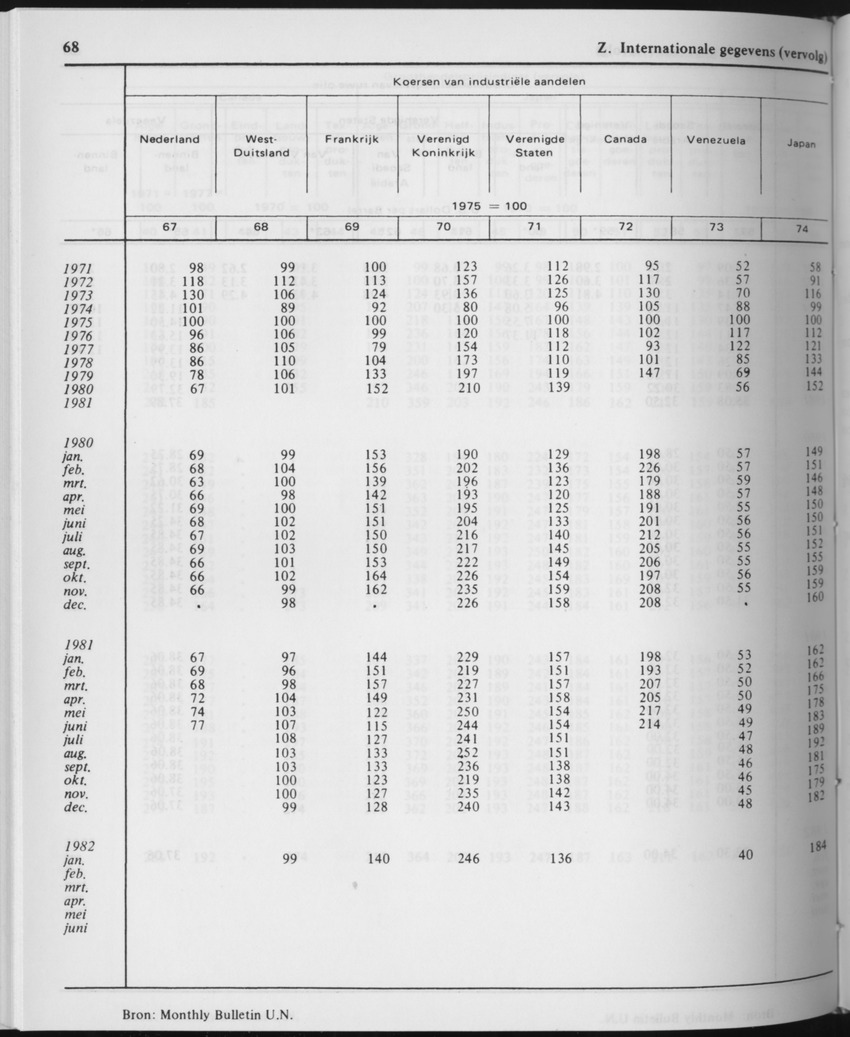 29ste Jaargang No.10 - April 1982 - Page 68
