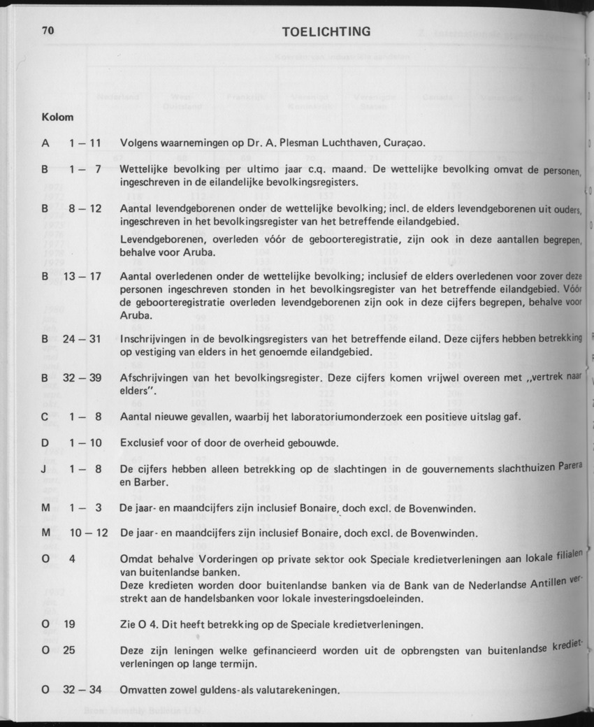 29ste Jaargang No.10 - April 1982 - Page 70