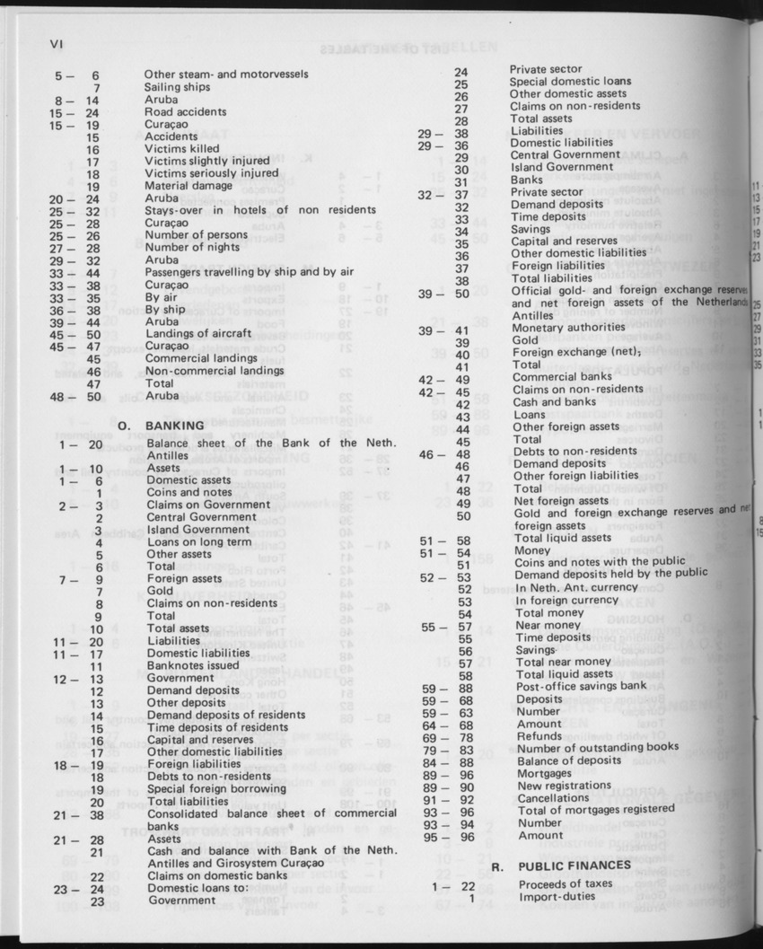 29ste Jaargang No.11 - Mei 1982 - Page VI
