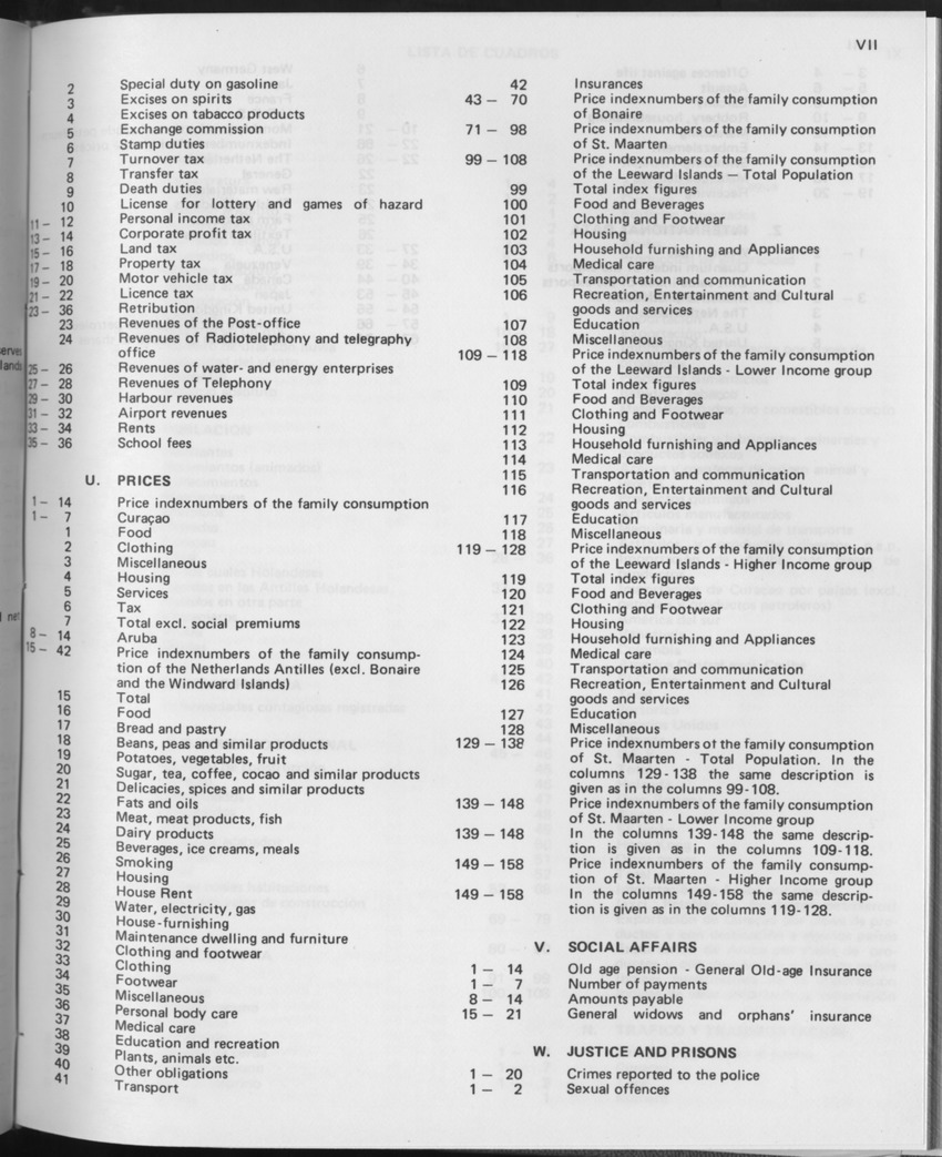 29ste Jaargang No.11 - Mei 1982 - Page VII