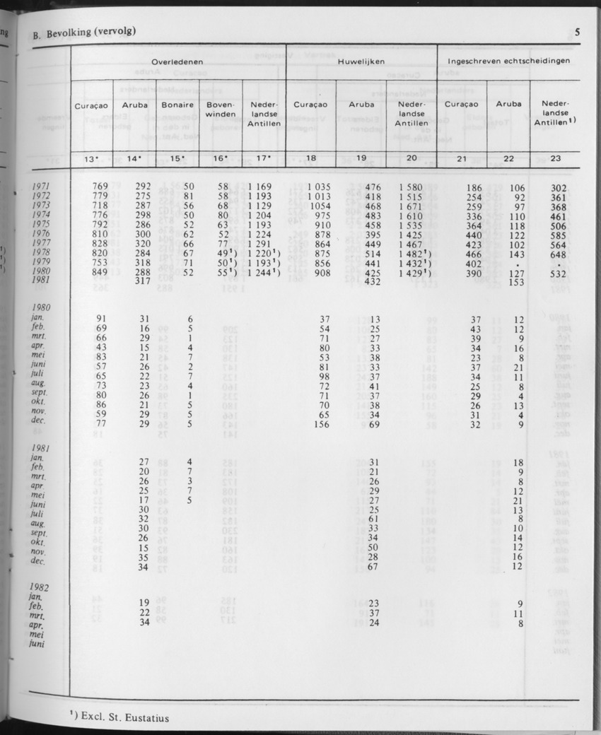 29ste Jaargang No.11 - Mei 1982 - Page 5