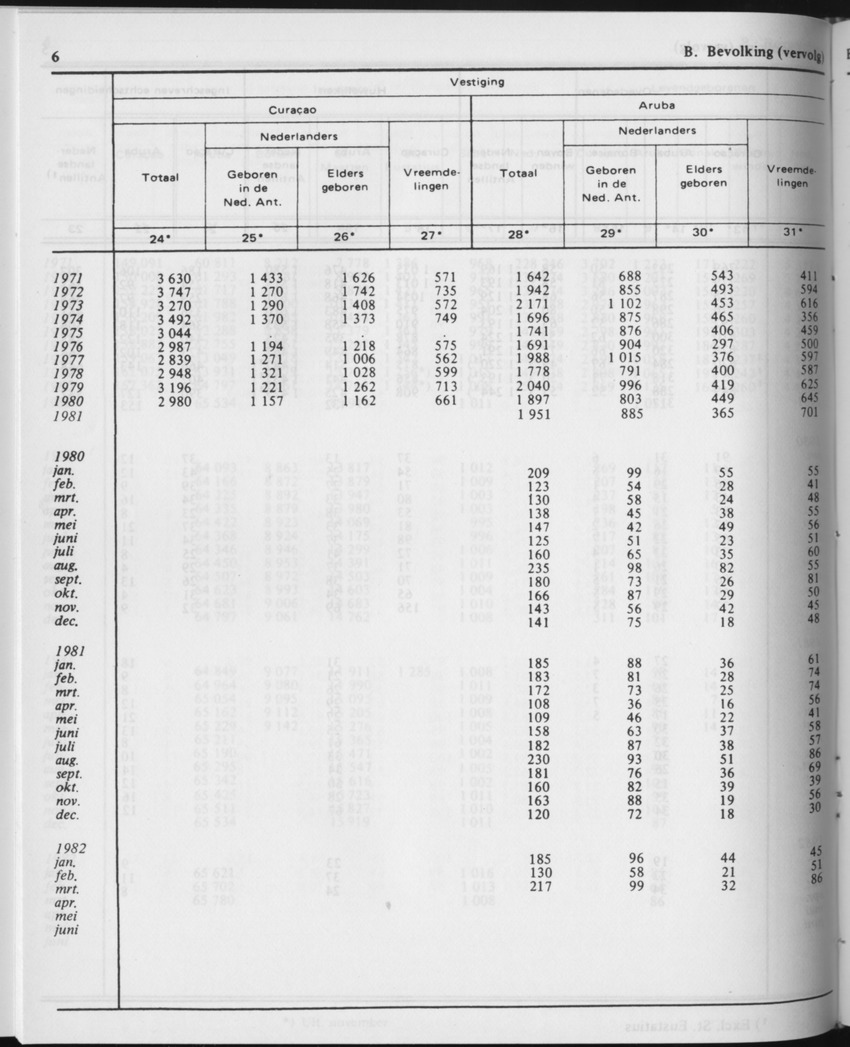 29ste Jaargang No.11 - Mei 1982 - Page 6