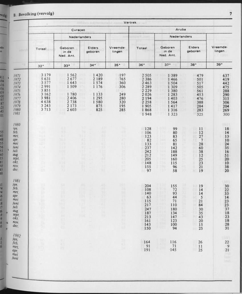 29ste Jaargang No.11 - Mei 1982 - Page 7