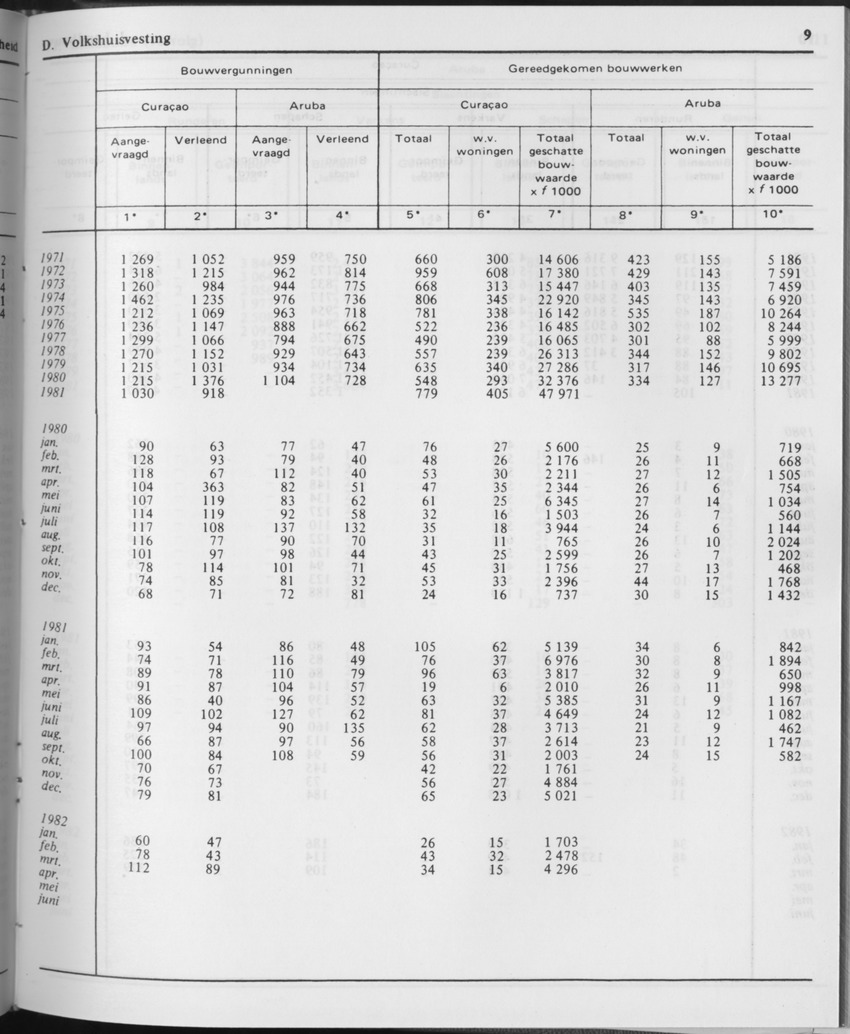 29ste Jaargang No.11 - Mei 1982 - Page 9