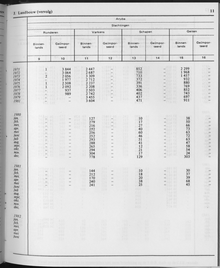 29ste Jaargang No.11 - Mei 1982 - Page 11