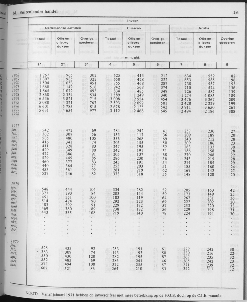 29ste Jaargang No.11 - Mei 1982 - Page 13