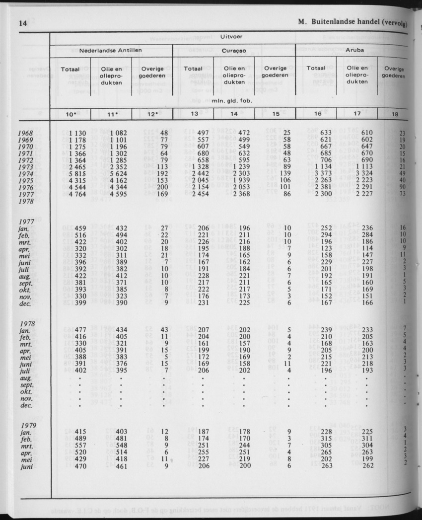29ste Jaargang No.11 - Mei 1982 - Page 14