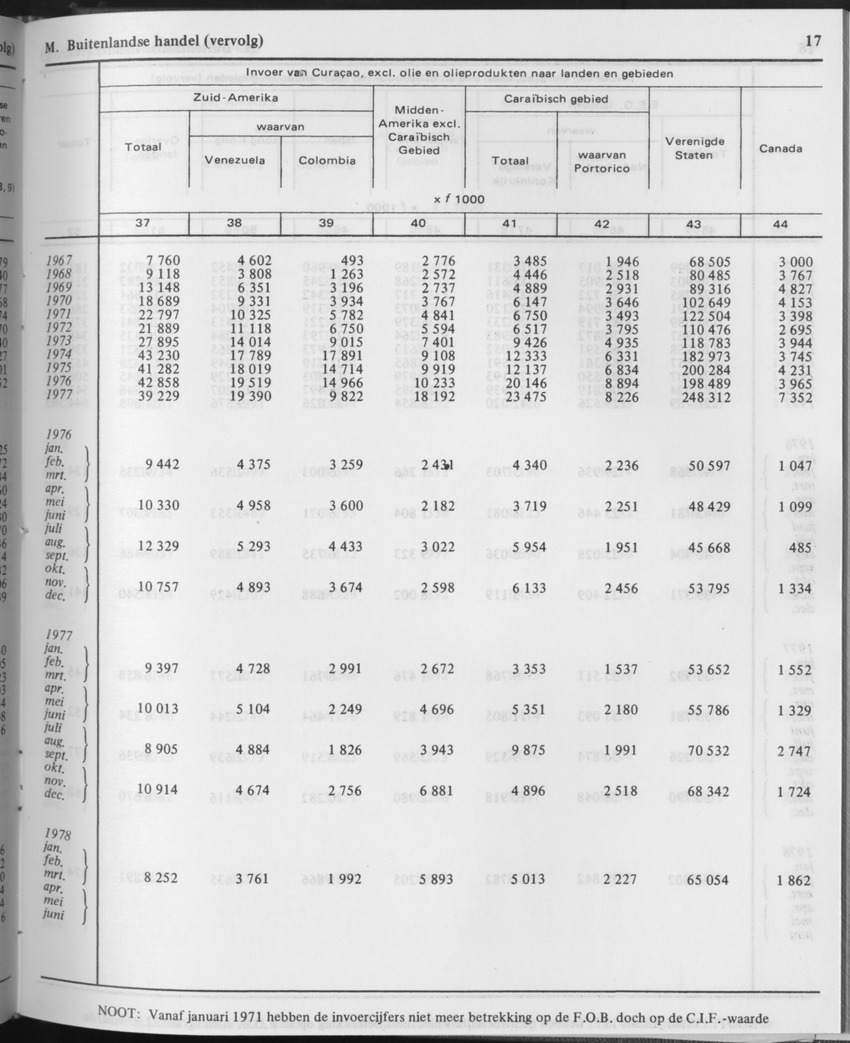29ste Jaargang No.11 - Mei 1982 - Page 17