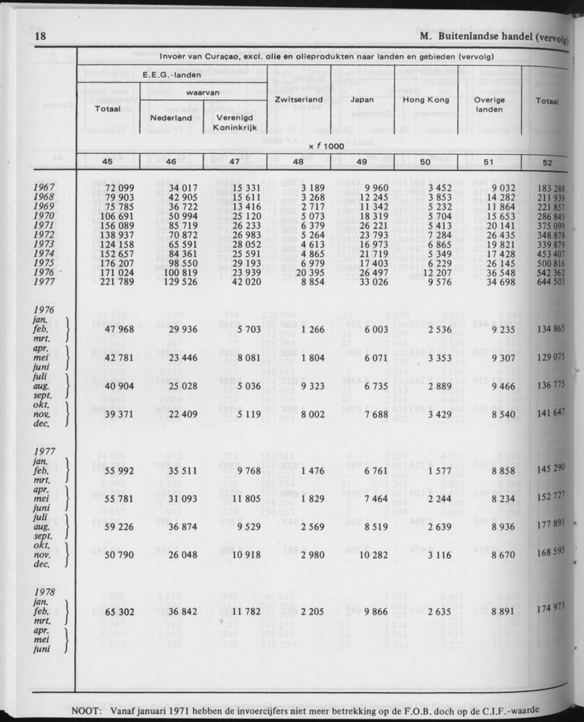 29ste Jaargang No.11 - Mei 1982 - Page 18
