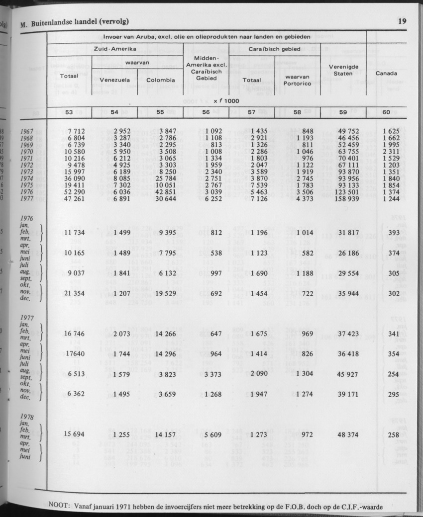 29ste Jaargang No.11 - Mei 1982 - Page 19