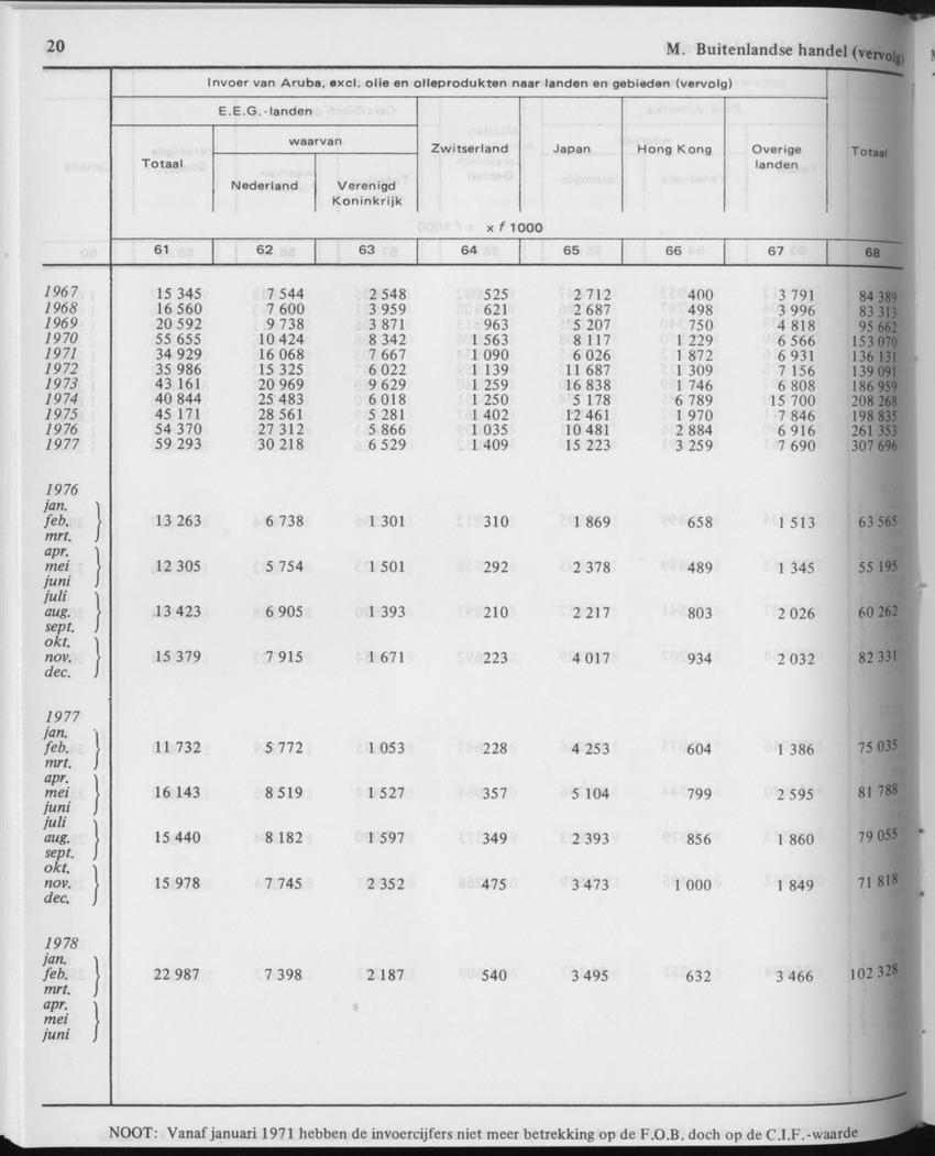 29ste Jaargang No.11 - Mei 1982 - Page 20