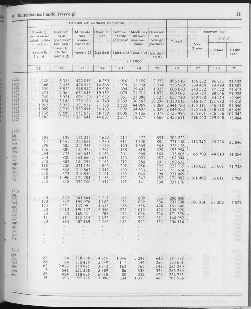 29ste Jaargang No.11 - Mei 1982 - Page 21