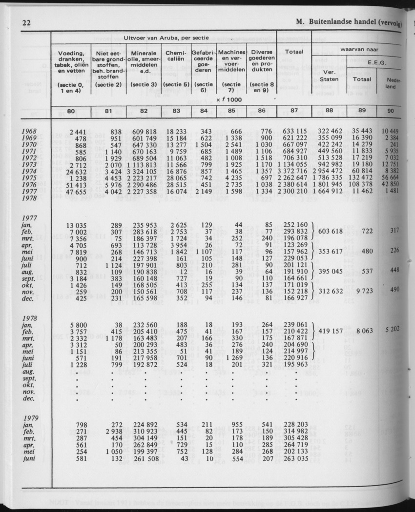 29ste Jaargang No.11 - Mei 1982 - Page 22
