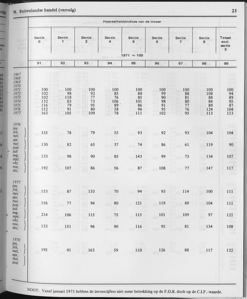 29ste Jaargang No.11 - Mei 1982 - Page 23