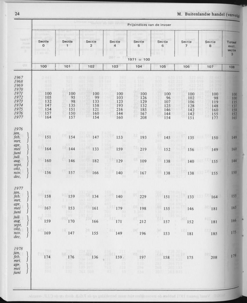 29ste Jaargang No.11 - Mei 1982 - Page 24