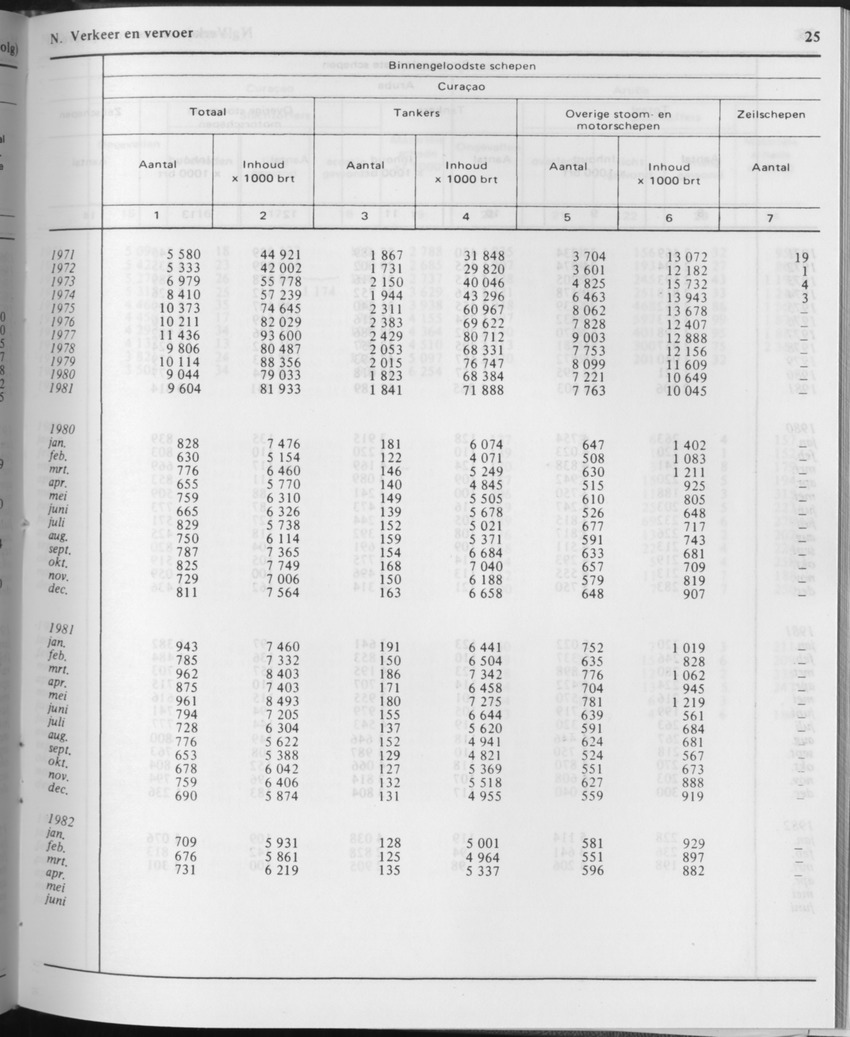 29ste Jaargang No.11 - Mei 1982 - Page 25