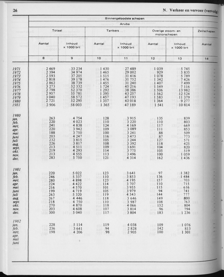 29ste Jaargang No.11 - Mei 1982 - Page 26