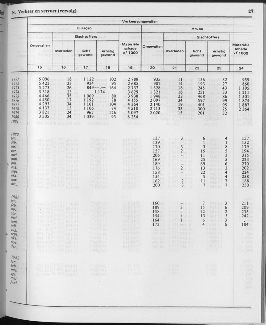 29ste Jaargang No.11 - Mei 1982 - Page 27