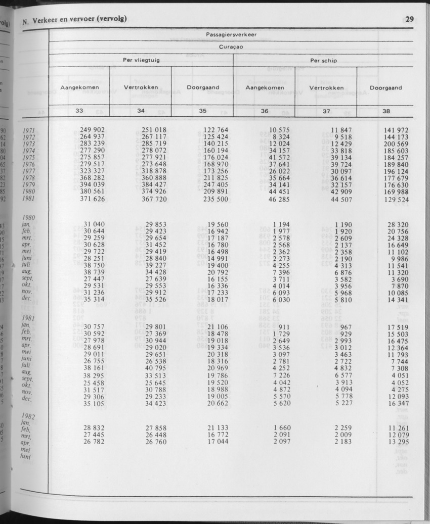 29ste Jaargang No.11 - Mei 1982 - Page 29