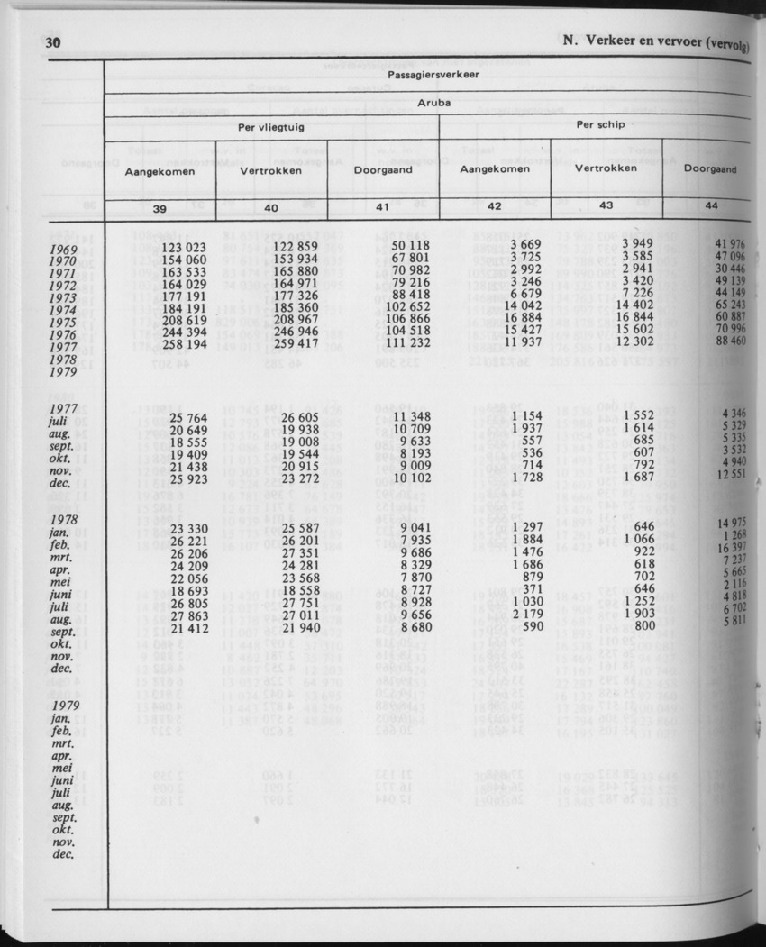 29ste Jaargang No.11 - Mei 1982 - Page 30