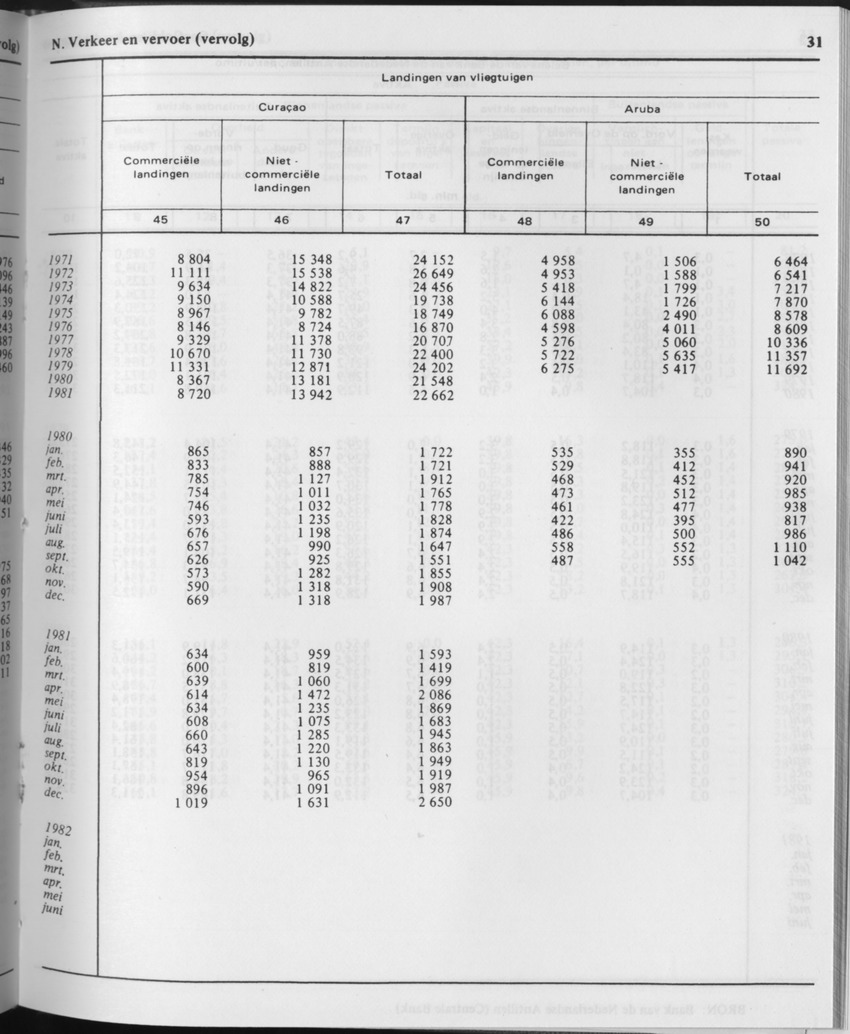 29ste Jaargang No.11 - Mei 1982 - Page 31