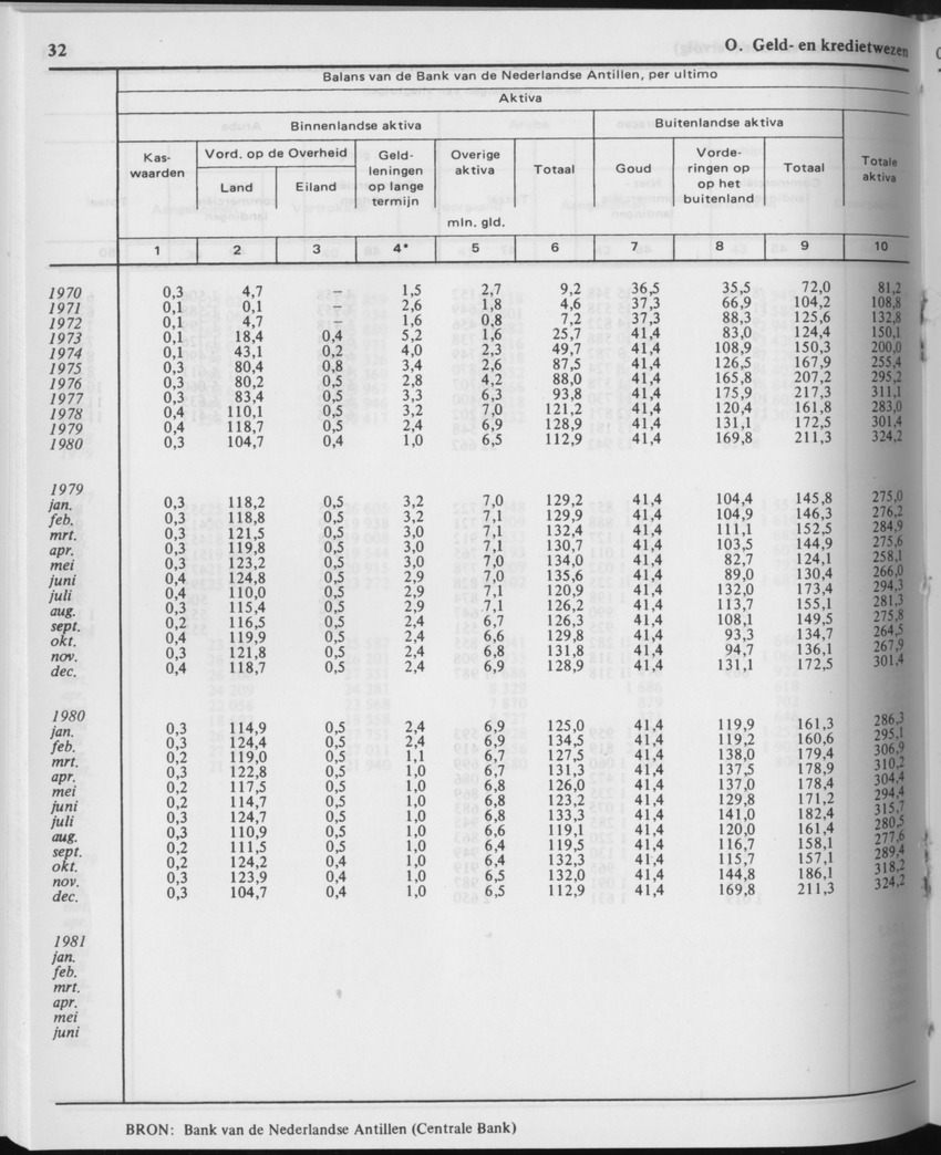 29ste Jaargang No.11 - Mei 1982 - Page 32