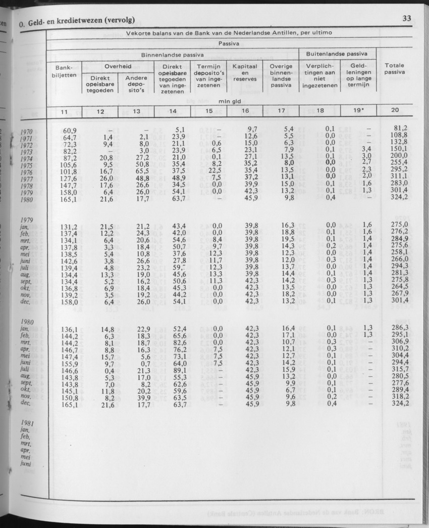 29ste Jaargang No.11 - Mei 1982 - Page 33