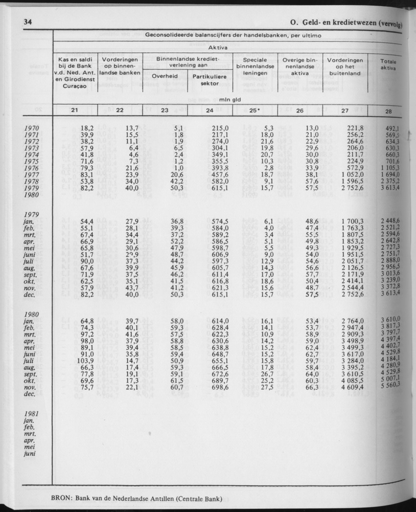 29ste Jaargang No.11 - Mei 1982 - Page 34